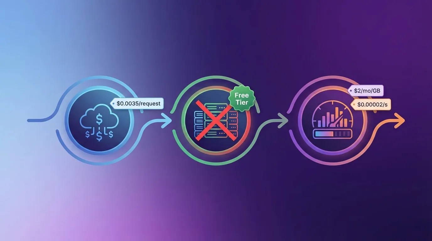 Fly.io Free Tier: Did They Remove It? Pricing History 2026