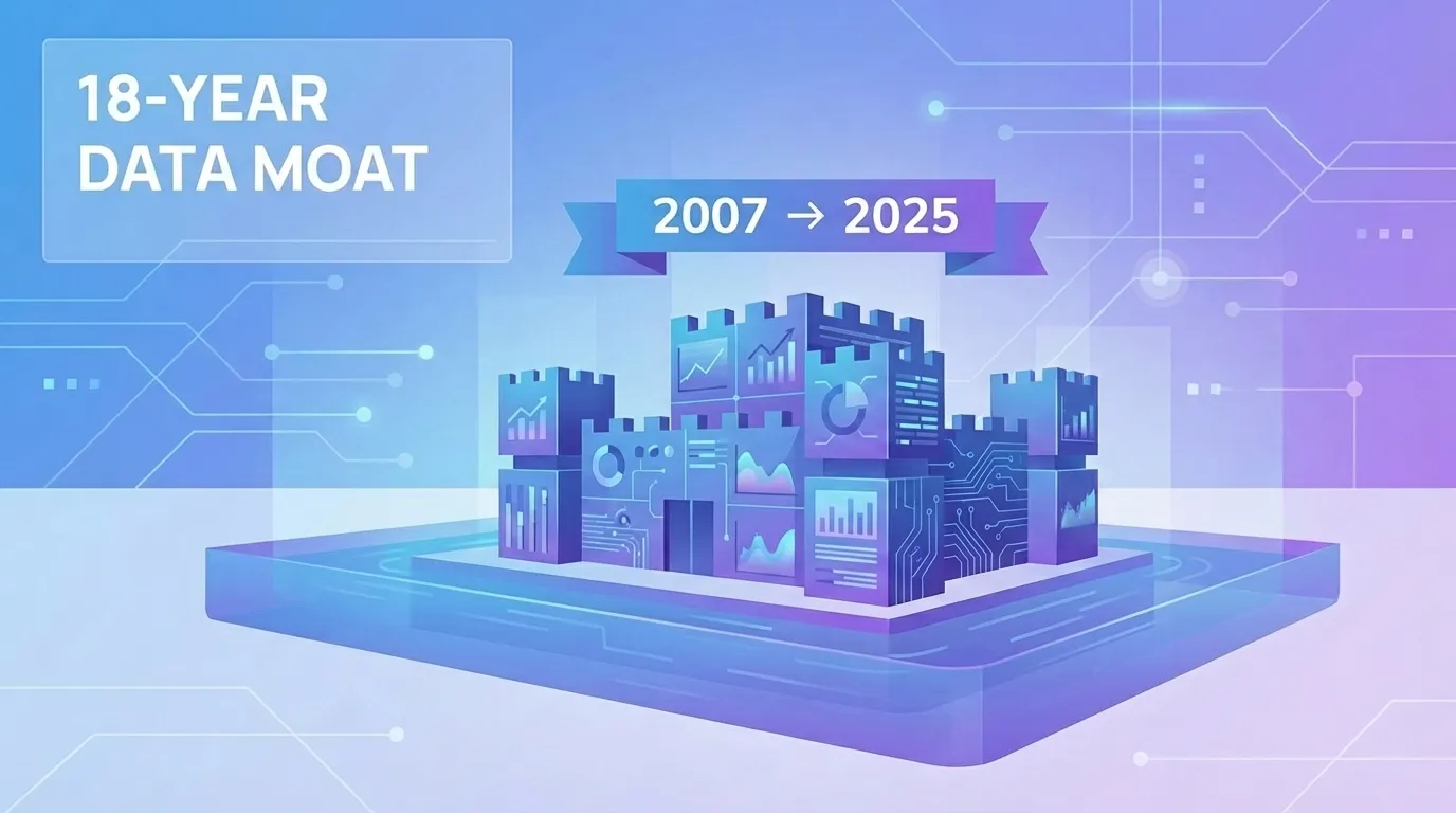 How We Discovered 18 Years of Hidden SaaS Pricing Data (And Why Competitors Can't Catch Up)