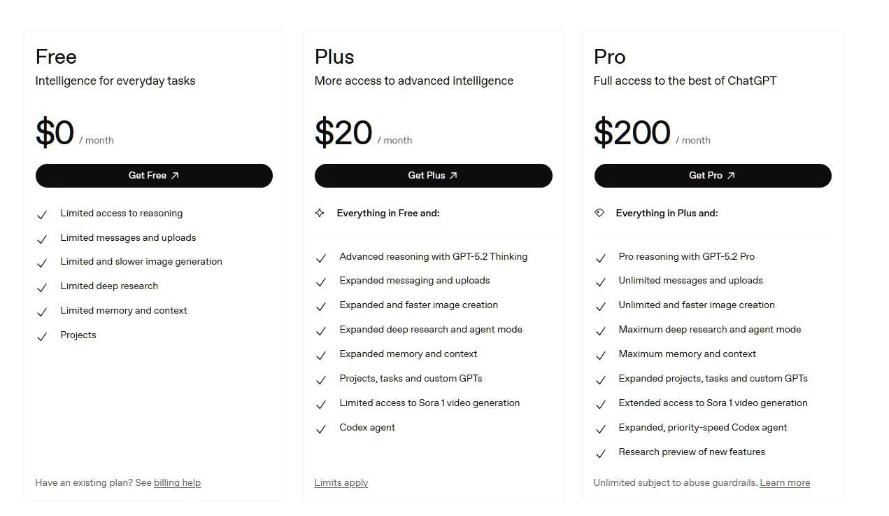 ChatGPT pricing page showing Plus at $20/month and Pro at $200/month