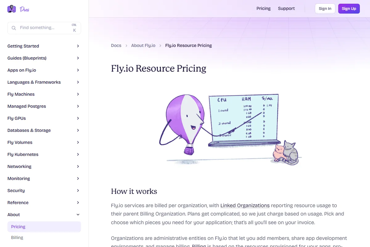 Fly.io resource pricing documentation showing compute rates