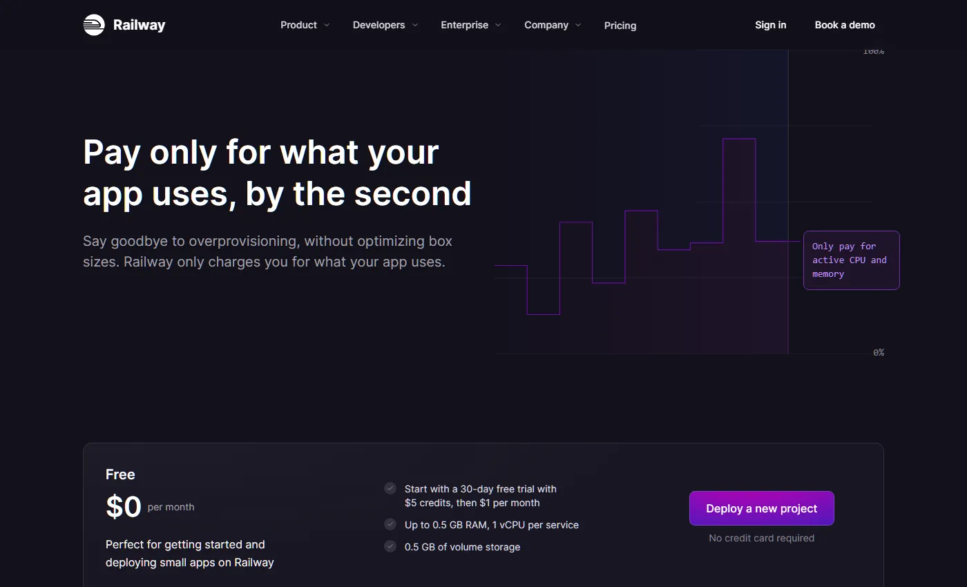Railway pricing page showing Free, Hobby, Pro, and Enterprise plans