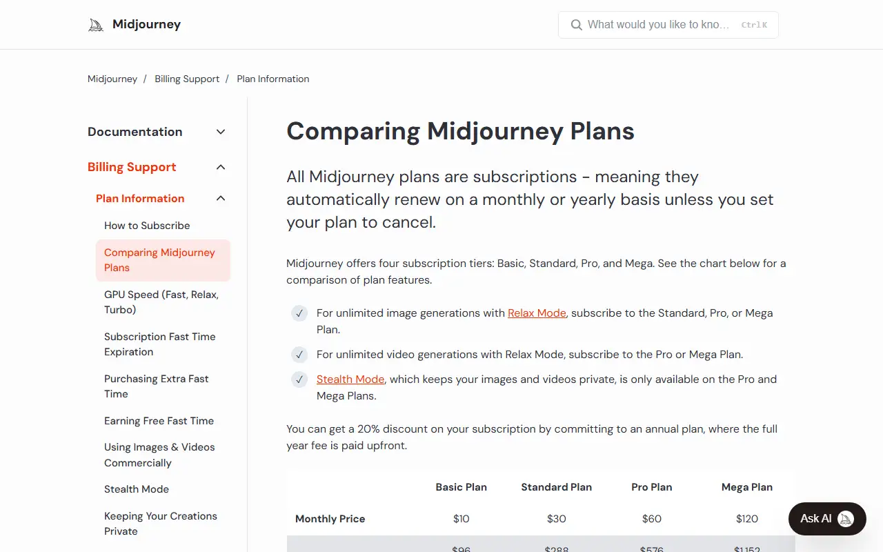 Midjourney plan comparison showing Basic ($10), Standard ($30), Pro ($60), and Mega ($120) monthly pricing tiers