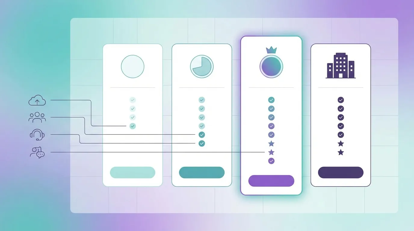 Canva pricing plans overview in 2026 showing Free Pro Business and Enterprise tiers