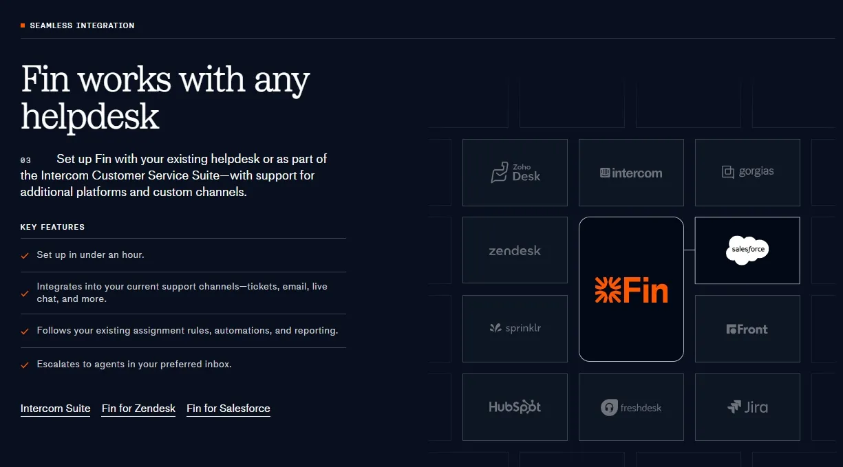 Intercom Fin AI