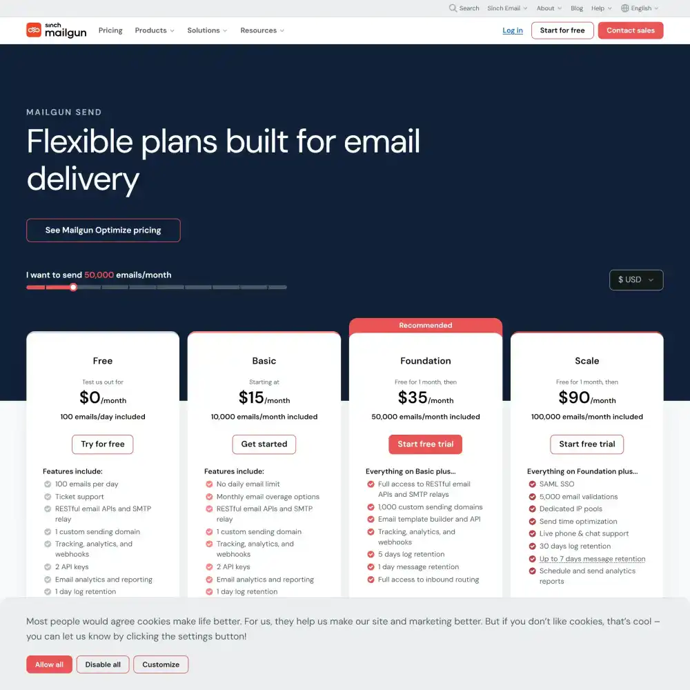 Mailgun pricing plans comparison showing Free $0, Basic $15/mo, Foundation $35/mo, Scale $90/mo with features