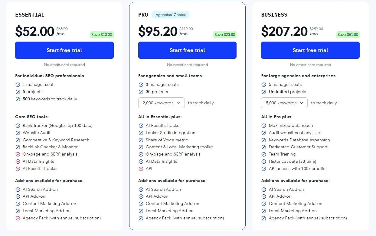 SE Ranking Pricing Plans - Essential $52/mo, Pro $95.20/mo, Business $207.20/mo